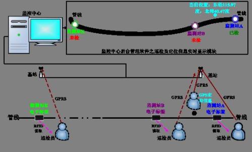 武汉东西湖区巡更系统八号