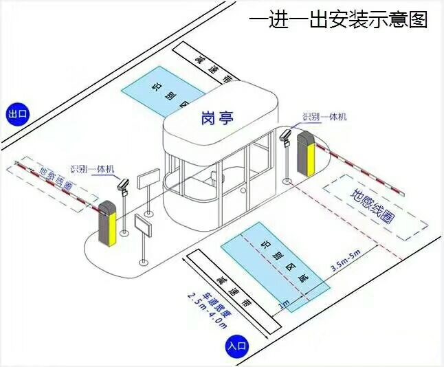 武汉东西湖区标准车牌识别系统安装图