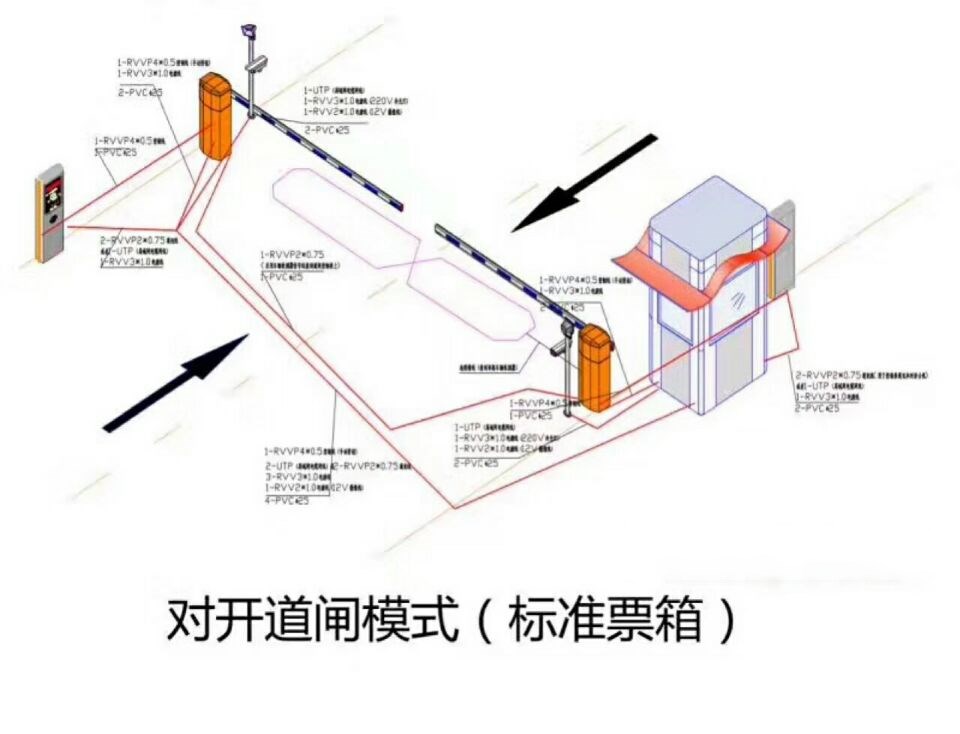 武汉东西湖区对开道闸单通道收费系统