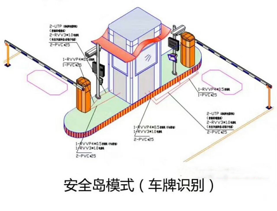 武汉东西湖区双通道带岗亭车牌识别