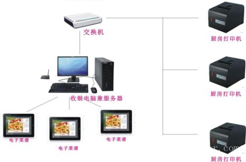 武汉东西湖区收银系统六号